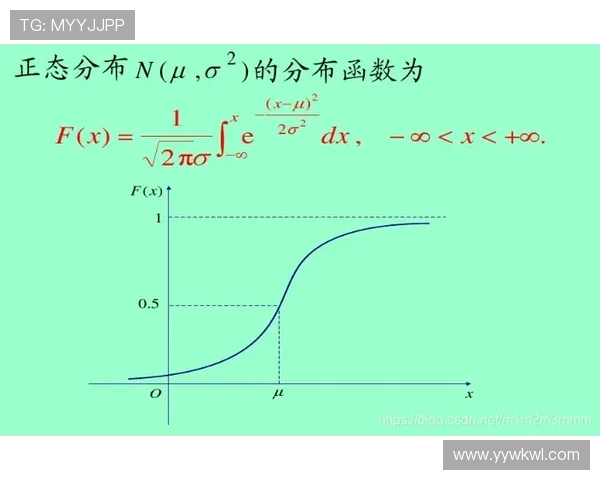 弗拉霍维奇效率波动原因分析