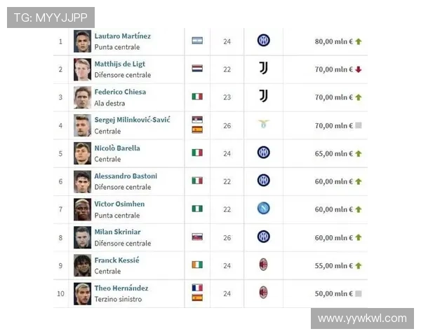 奥斯梅恩与劳塔罗:力量冲击型与技术流前锋的路径差异分析 奥斯梅恩与劳塔罗:力量冲击型与技术流前锋的路径差异分析